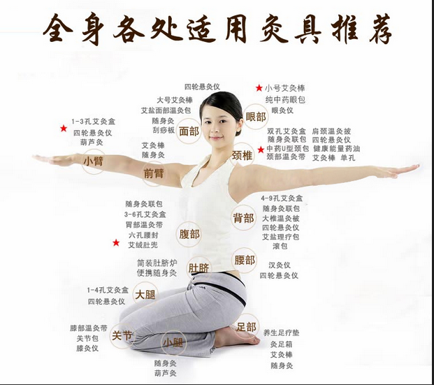 艾灸養生，叫你如何艾灸消除產(chǎn)后腹痛