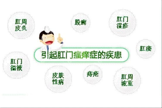 肛門(mén)瘙癢難以治愈？